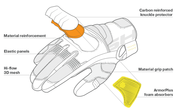 Мотоперчатки SHIMA X-BREEZE 2 - защита и устройство